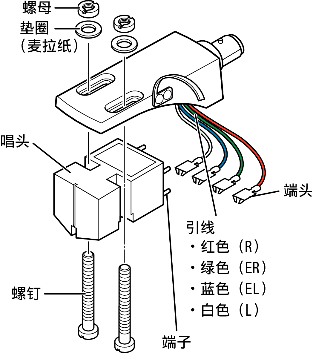 Mount cartridge DP3000